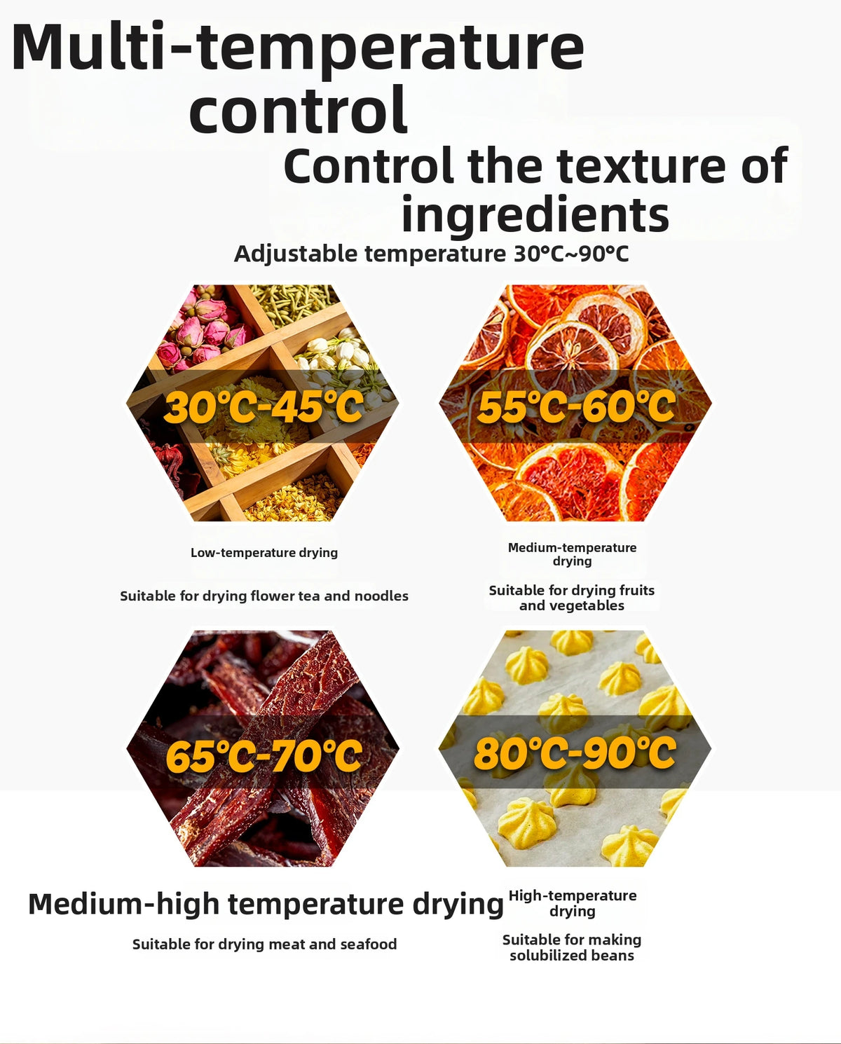 12-Tier Compact Food Dehydrator Multi-Purpose Dryer Jerky Fruits