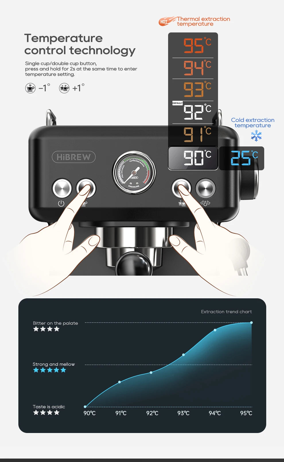 Hibrew H10a Black Espresso Machine Temperature Volume Pre