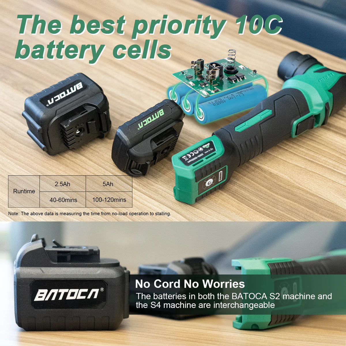 Batoca Cordless Car Polisher Machine 12v Ro/Da Micro