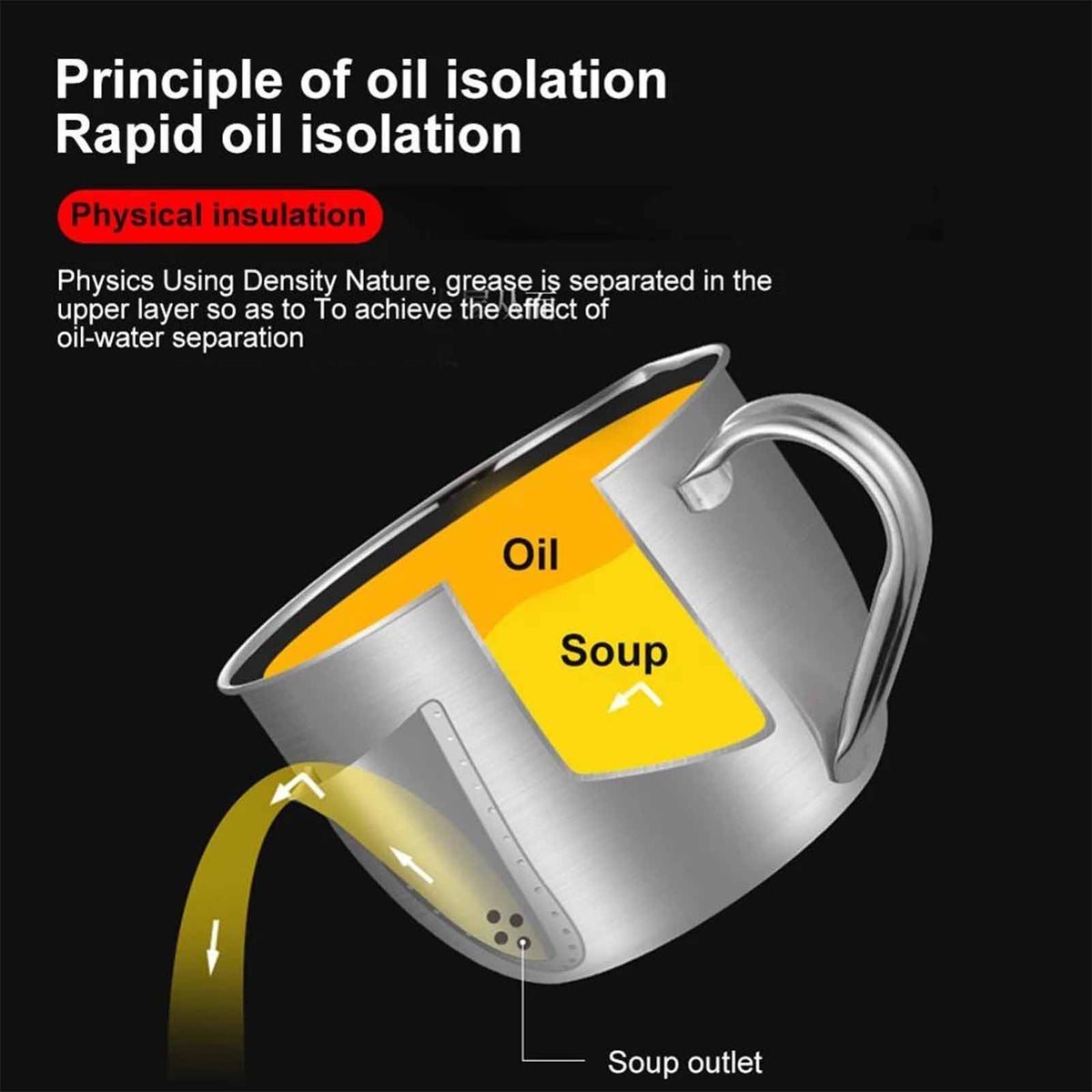 1000ml Stainless Steel Oil Filter Soup Pot Grease