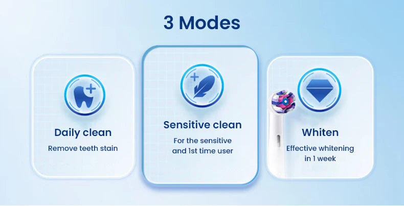 Oral Io3 Electric Toothbrush Io Series Cleaning Modes