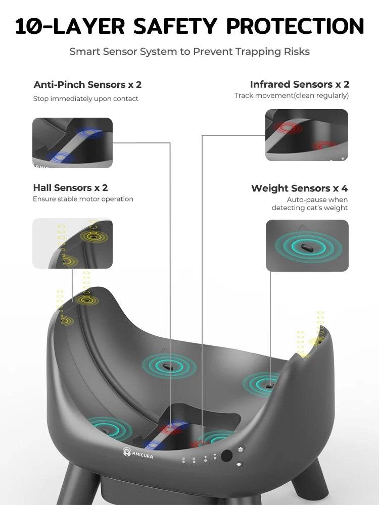 Smart Self Cleaning Automatic Cat Litter Box App