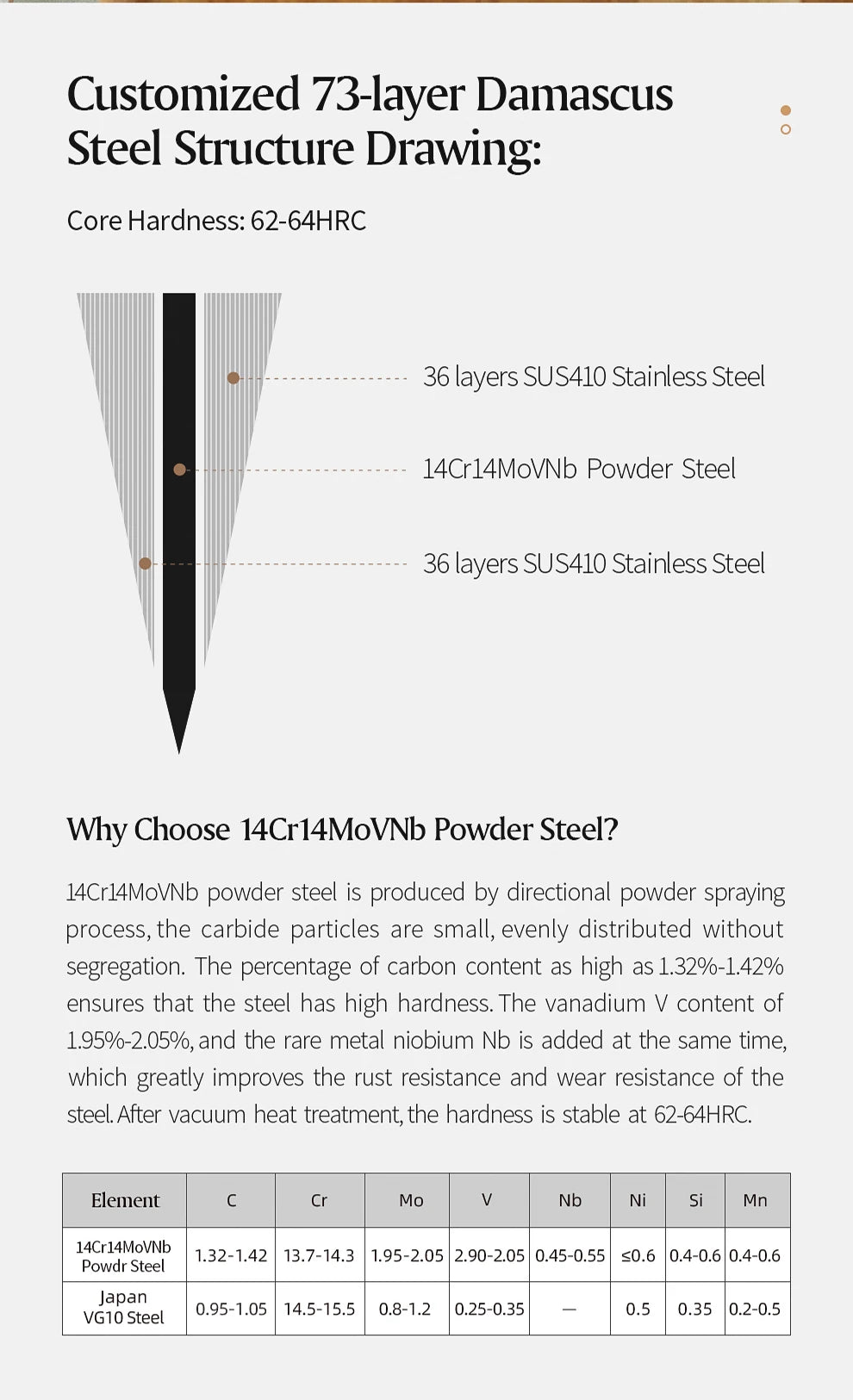 Xinzuo In Utility Knife Steel Japanese 14cr14movnb Powder