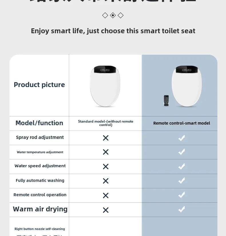 Hotel Smart Toilet Seat Cover Heating Ventilation Women