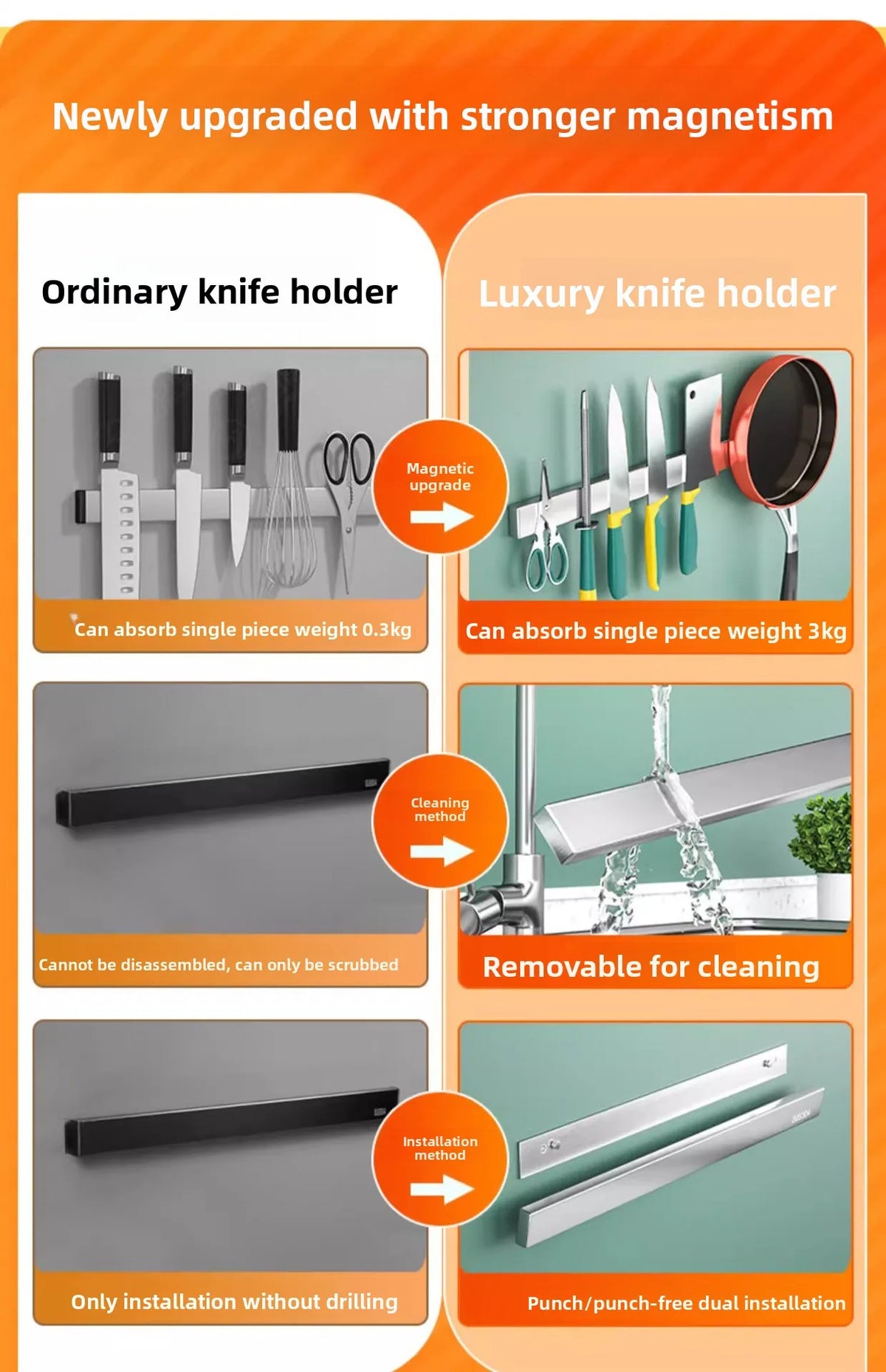 No Drill Magnetic Knife Holder Wall Strong Magnet
