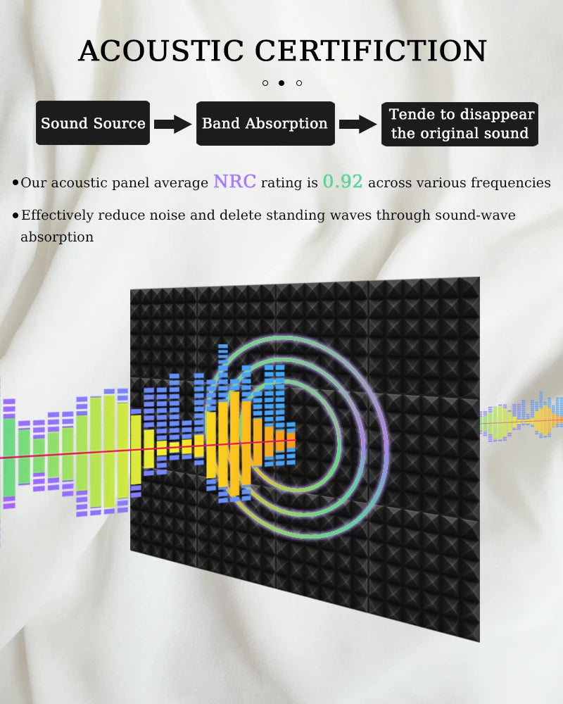 Touo Acoustic Foam 6-48 Sound Absorbing Sponge Pad