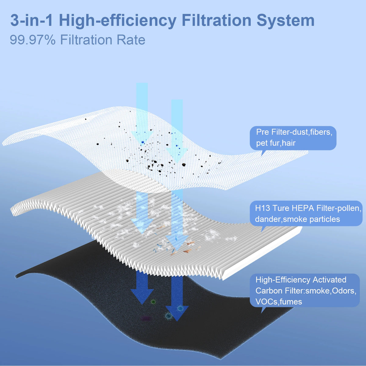 Chuboor Air Purifiers Bedroom Filter Cleaner Sponge Filters
