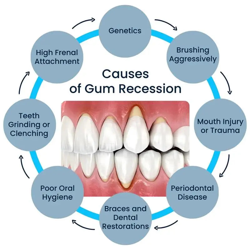Gum Repair Care Gel Relieve Sore Gum Improve