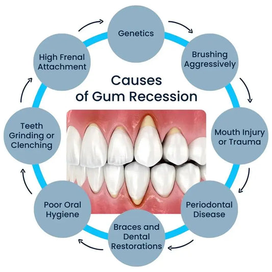 Gum Repair Care Gel Relieve Sore Gum Improve
