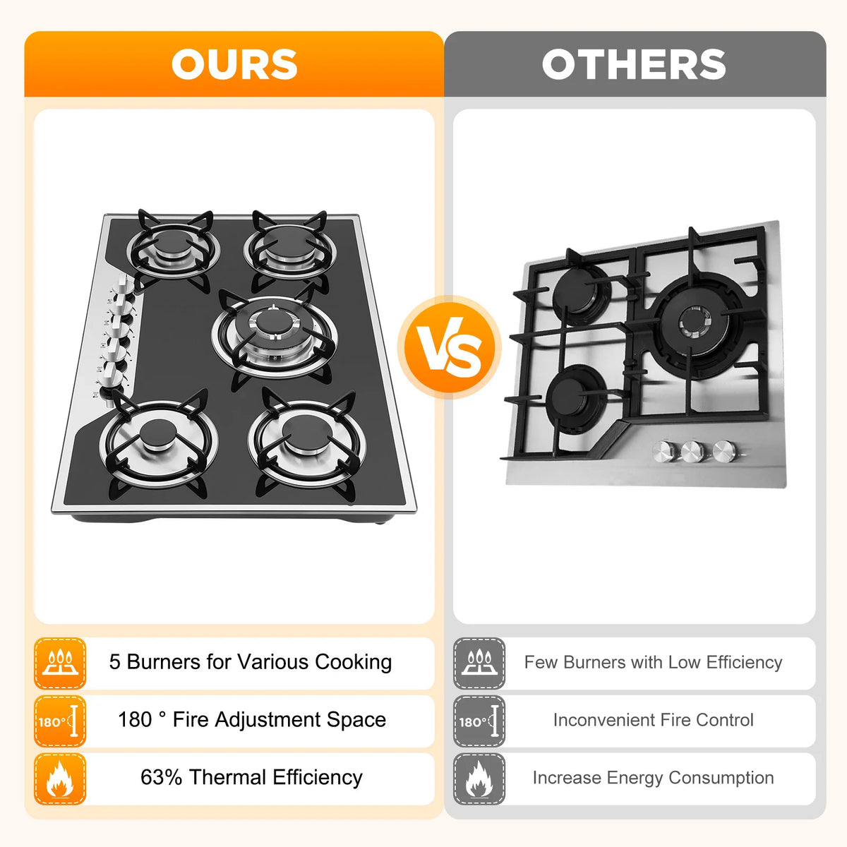 Burners Built-In Gas Stove Dual Fuel Ng/Lpg Convertible