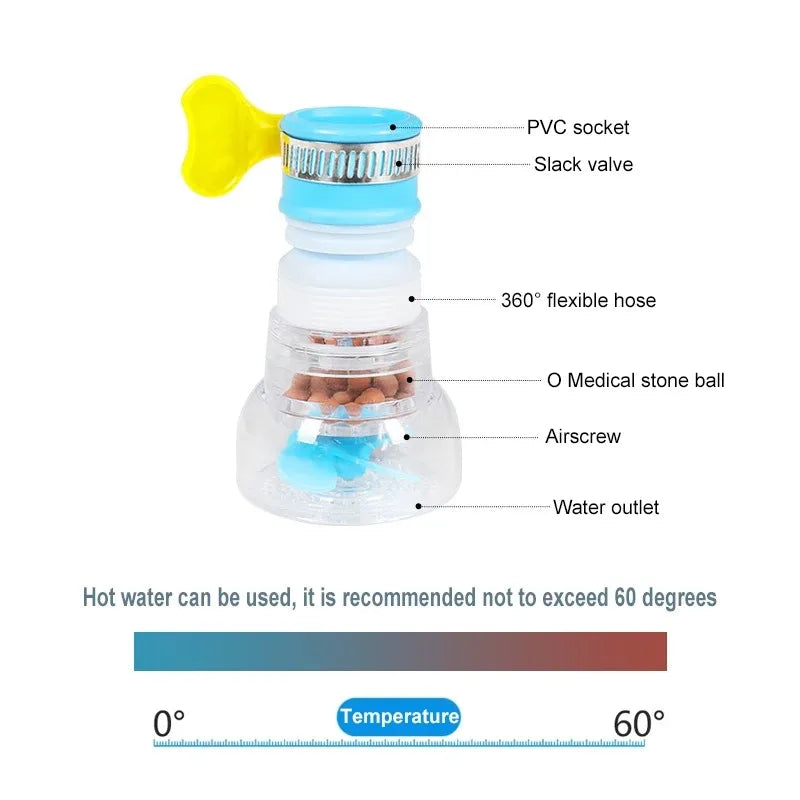 Universal 360 Rotation Faucet Bubbler Swivel Water Saving