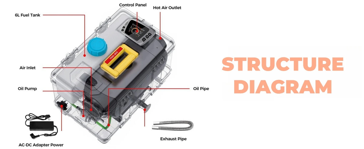 8kw 12v/220v Diesel Air Heater W/ Self-Cleaning &