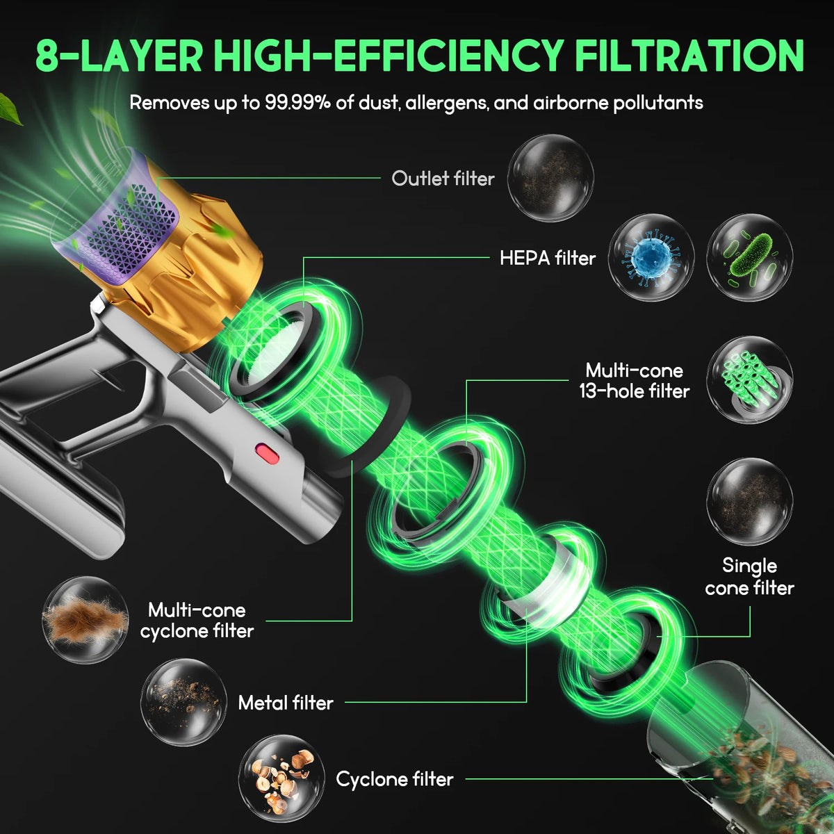 Daccormax Cordless Stick Vacuum Cleaner 65000pa 8-Layer Hepa