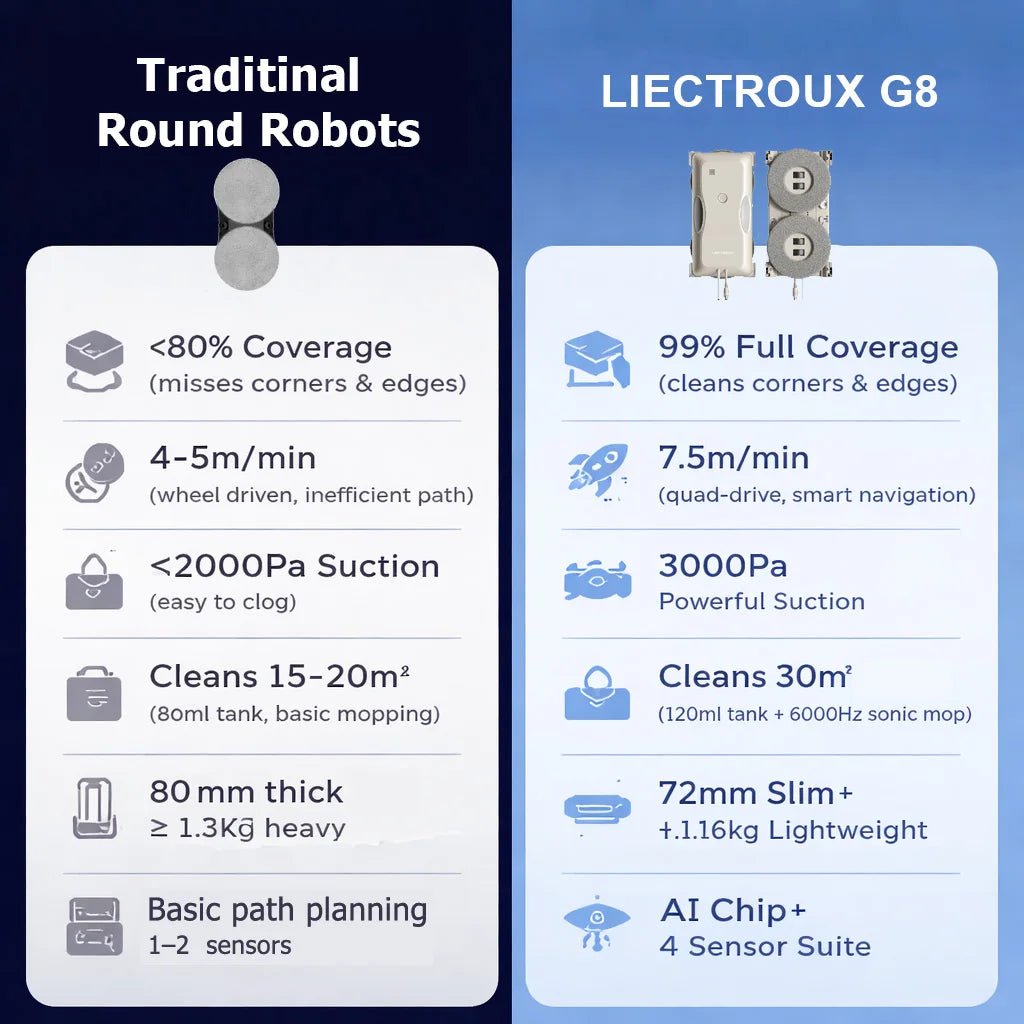 Window Cleaning Robot Liectroux G8 High-Speed Cleaning Double