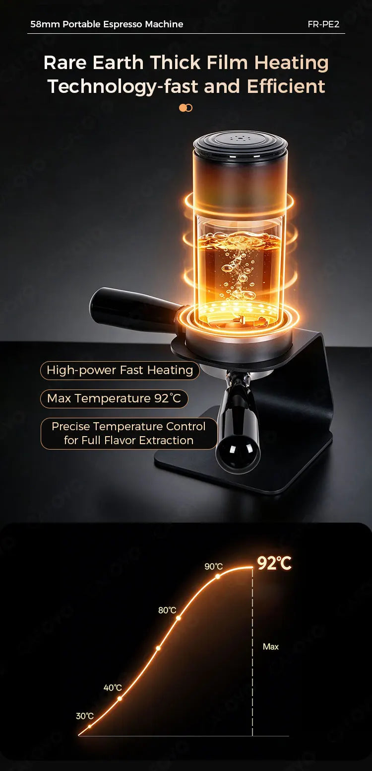 Cafovo Pe2 Wireless Espresso Machine 58mm Bottomless Portafilter