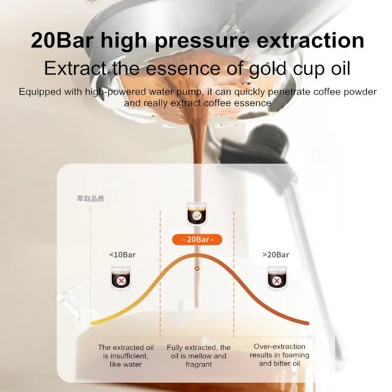 20bar Semi-Auto Espresso Machine Smart Touch Control Built-In
